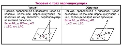 Обратная теорема о трех