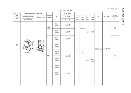 Скачать ГОСТ 23518-79 Дуговая сварка в защитных газах. Соединения сварные под ос