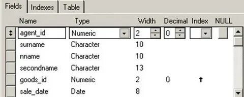 Field index