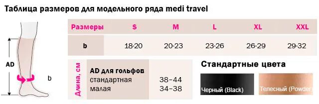 Как подобрать размер компрессионных гольф. Размерная сетка чулков компрессионных 2 класс Medi. Таблица размеров компрессионных гольф для женщин 2 класс. Medi Размерная сетка чулки компрессионные. Размерная сетка гольф Medi.