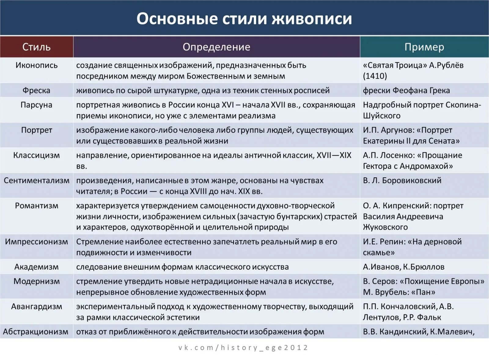 Формирование новой литературы