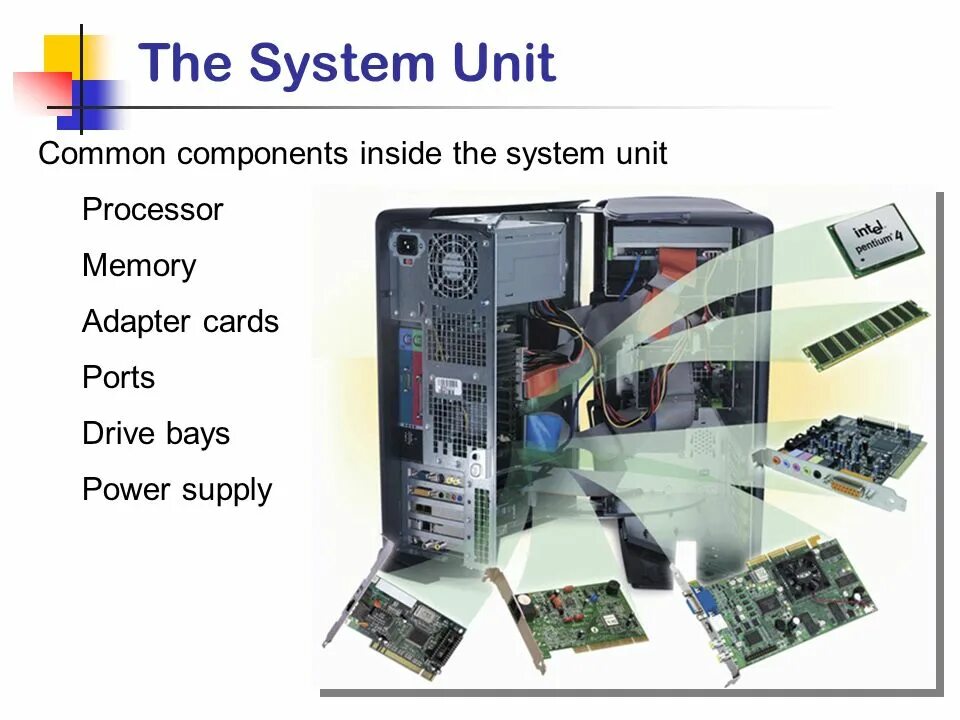 System Unit inside. Su-System Unit. Computer Unit. Unit 3 inside the System a PC System. Unit components