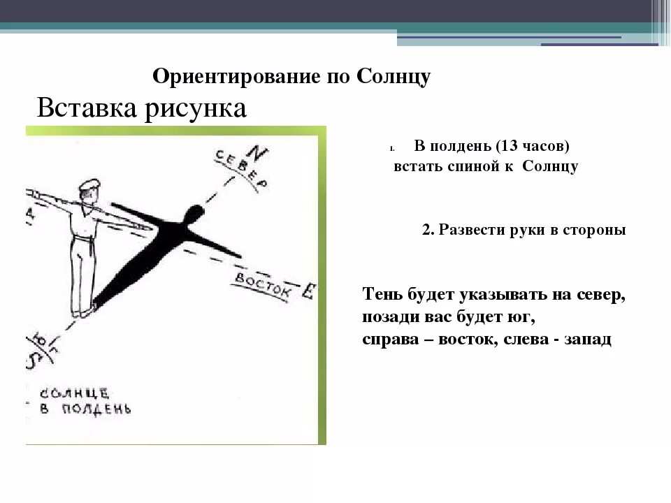 Схема ориентаций