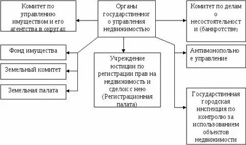 Государственное агентство земельных ресурсов. Государственное агентство земельных ресурсов