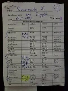 Urea в биохимическом анализе