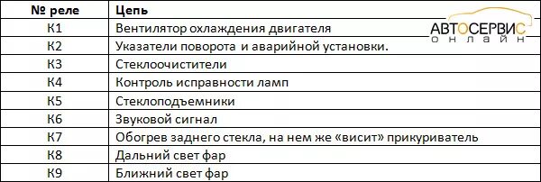 Где находится предохранитель стоп сигнала. Схема предохранителей ВАЗ 2115 инжектор 8 клапанов. Схема предохранителей ВАЗ 2115 прикуриватель. Схема предохранителей ВАЗ 2115 инжектор 8. 2115 Предохранитель прикуривателя схема.