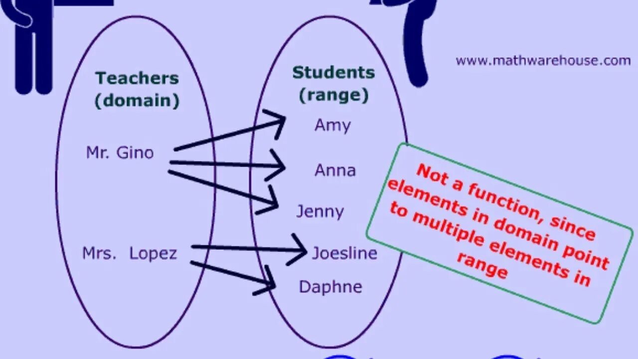 Relations and functions. Relation relationship разница. Relation описание. Define the relationship.