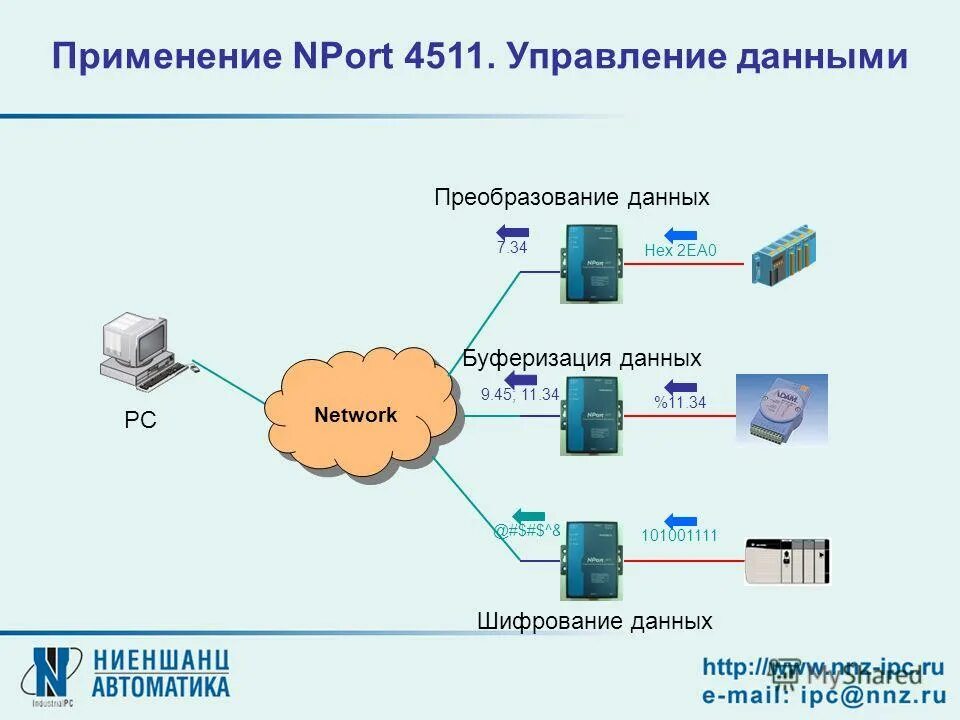 Область применения базы данных. Классификация системы управления базы данных. Применение данных. Достоинства баз данных. Области применения баз данных.