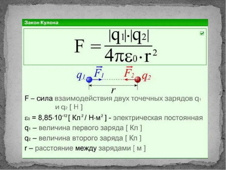 Сила заряда формула. Сила взаимодействия зарядов формула. сила кулона формула. закон кулона формула. направление силы кулона.