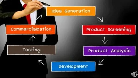 Introduce product
