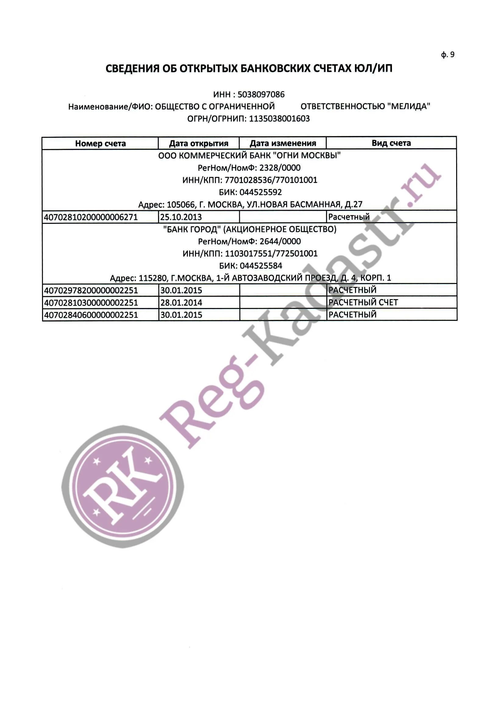Справка об открытых счетах. Сведения о банковском счете. Сведения о открытых счета в банках. Справка о расчетном счете.