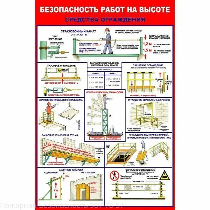 Работы на высоте средства ограждения. Средства ограждения плакат. Ограждения при работе на высоте. Ограждения и защитные устройства на стройке. Ограждение требования безопасности