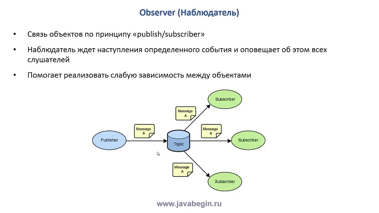 Паттерны проектирования net. Шаблон проектирования наблюдатель java. наблюдатель шаблон проектирования. паттерн проектирования. паттерн проектирования наблюдатель.