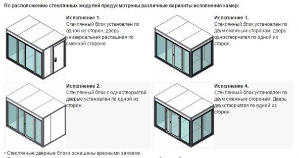 Различные варианты исполнения