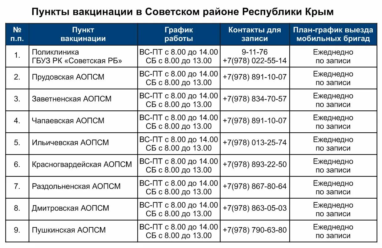 Диспансеризация 2025 какие года рождения попадают таблица. График диспансеризации по годам. График прохождения диспансеризации по годам. Года диспансеризации 2023 таблица. График диспансеризации по годам рождения.