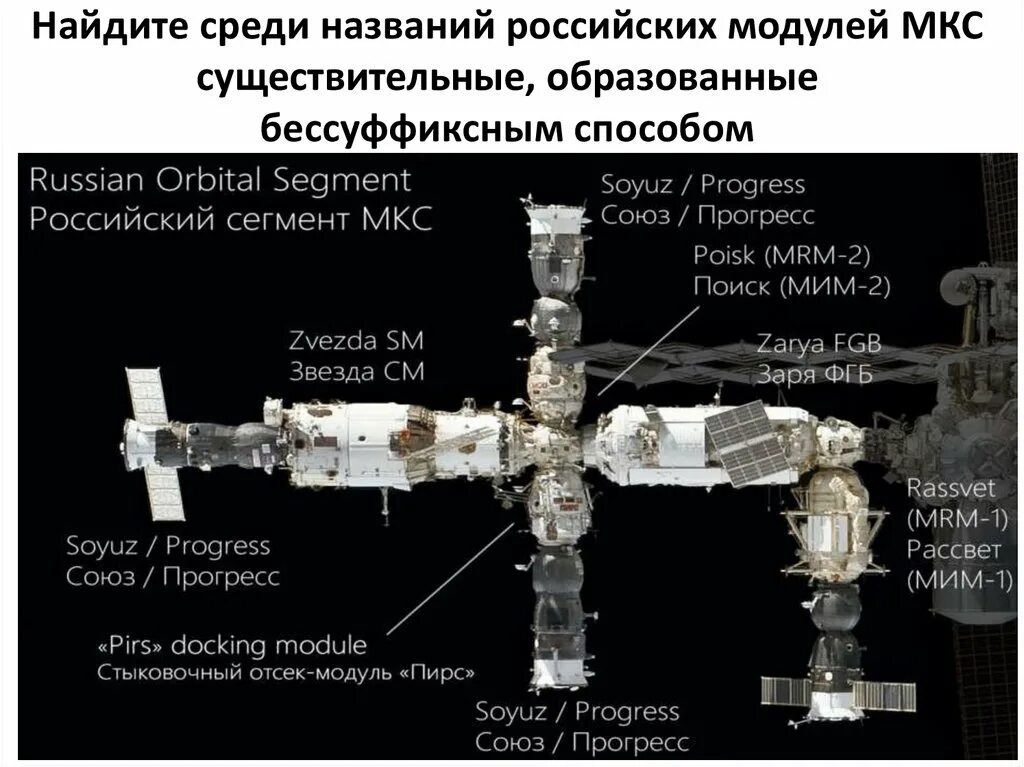 Как называется международная станция. МКС модуль рассвет Мим-1. Модуль мим1 для МКС. Универсальный модуль МКС 40. Модуль МКС 23.17 ку 002.