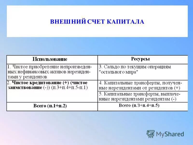 Номера счета капитал