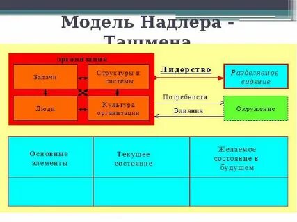 Модель диагностики