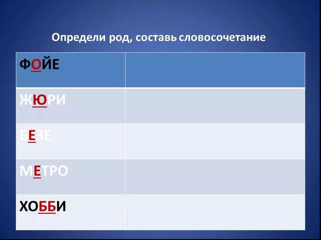 Какой род у слова фойе. Фойе какого рода в русском языке. Фойе определить род существительного. Жюри род.