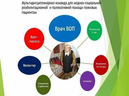 Медико социальная группа