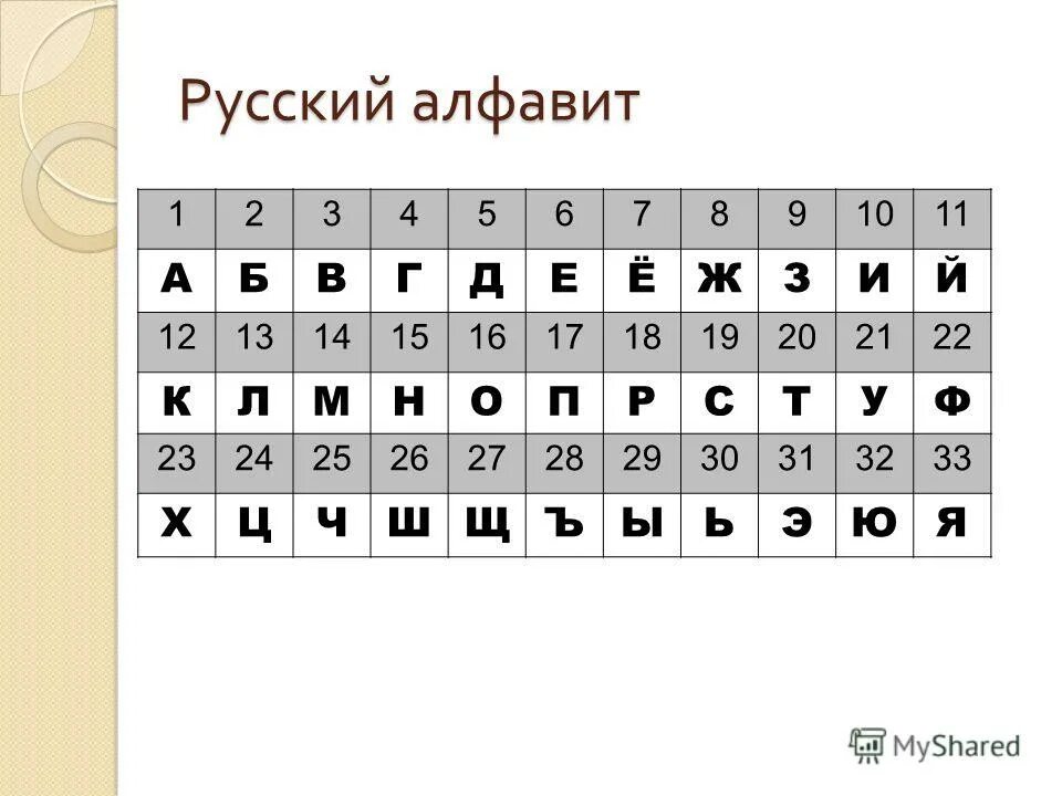 порядковые номера букв русского алфавита. алфавит с цифрами букв. алфавит с пронумерованными буквами русский. буквы алфавита в таблице. алфавит с номерами букв.
