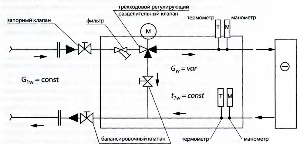 Подключение трехходового к котлу
