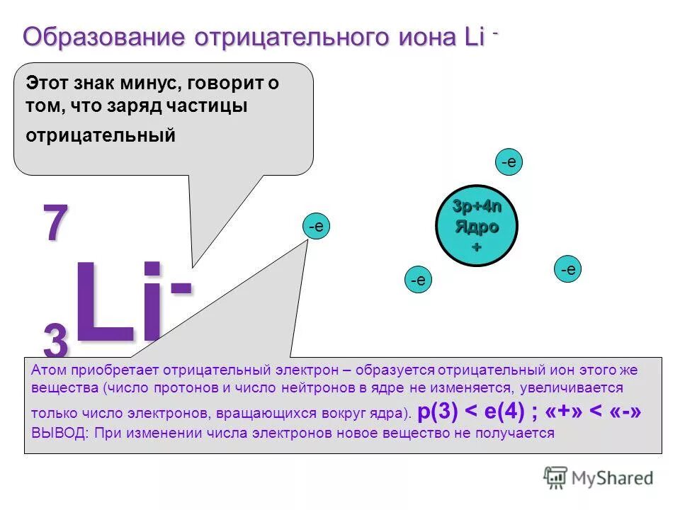 Элемент содержащий 18 электронов. Образование отрицательного Иона. Положительные и отрицательные ионы.