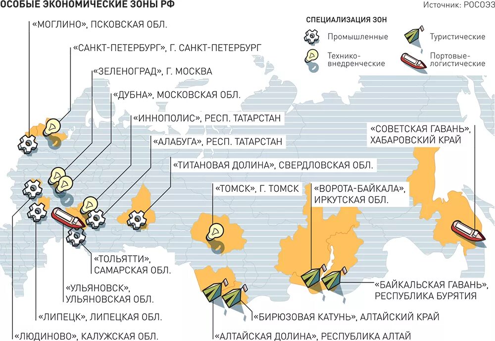 Свободные экономические зоны дальнего Востока. Особые экономические зоны в России. Зоны СЭЗ В России. Карта свободных экономических зон России.