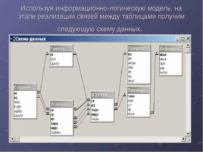 Измерение логической модели. Моделирование базы данных. Логическая база данных. Логическая модель. Информационно-логическая модель базы данных.