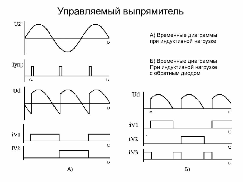 Работа управляемых выпрямителей. Однополупериодный управляемый выпрямитель. Диаграмма однофазного управляемого выпрямителя. Работа управляемых выпрямителей. Работа управляемых выпрямителей.