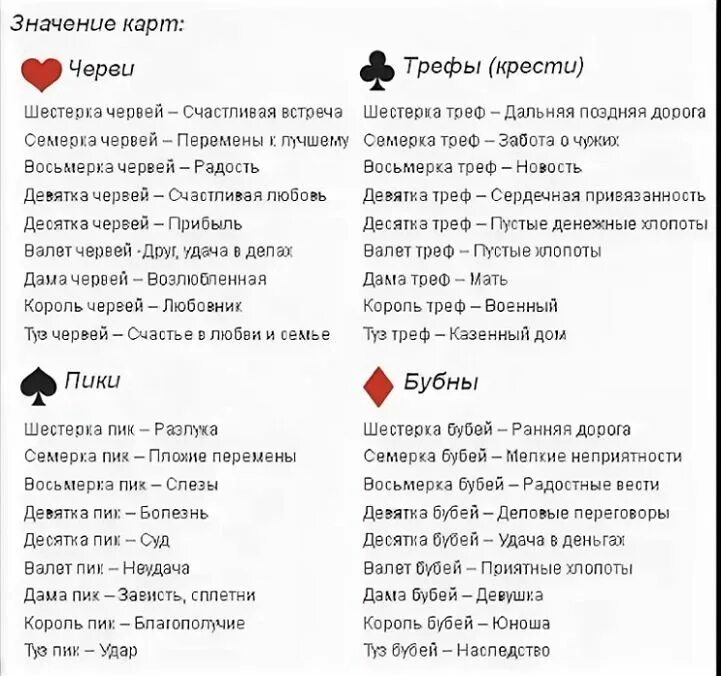 Значение сочетаний 36 игральных карт. Обозначение карт при гадании на игральных картах. обозначение карт при гадании на игральных картах расклад. расклад карт при гадании на игральных картах 36. значение игральных карт при гадании на будущее.