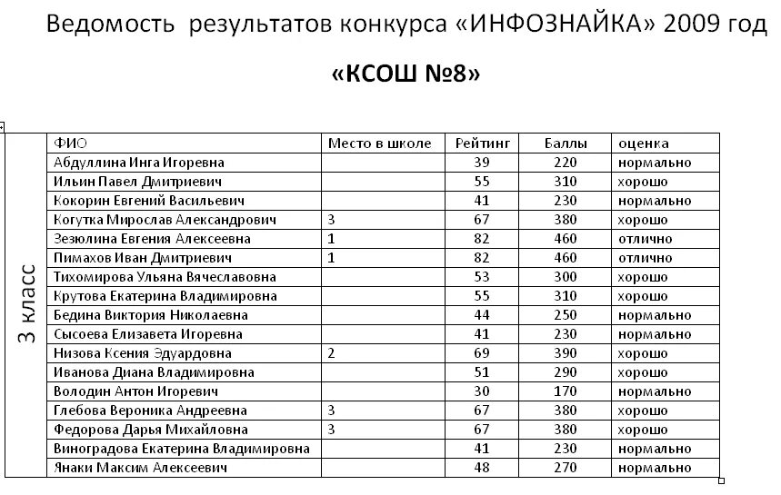 Большие списки в школе. Рейтинг школ. Топ лучших школ в Ярославль. Названия для проектов рейтинг школьников.