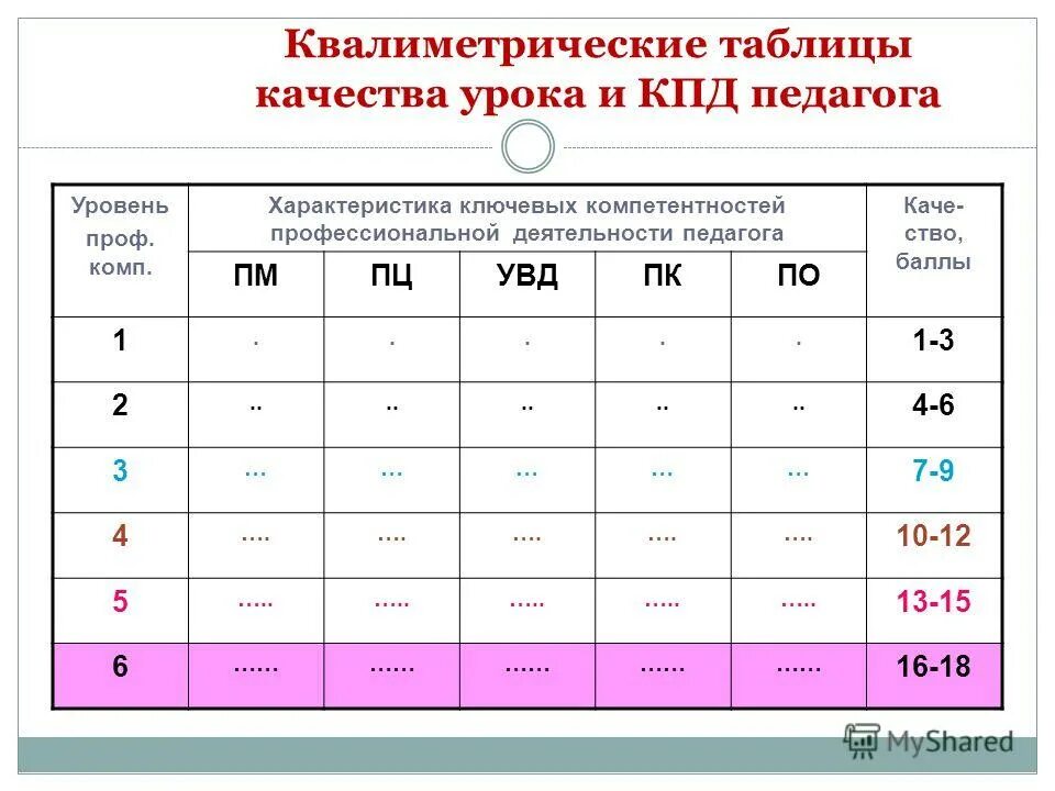 характеристики качества урока
