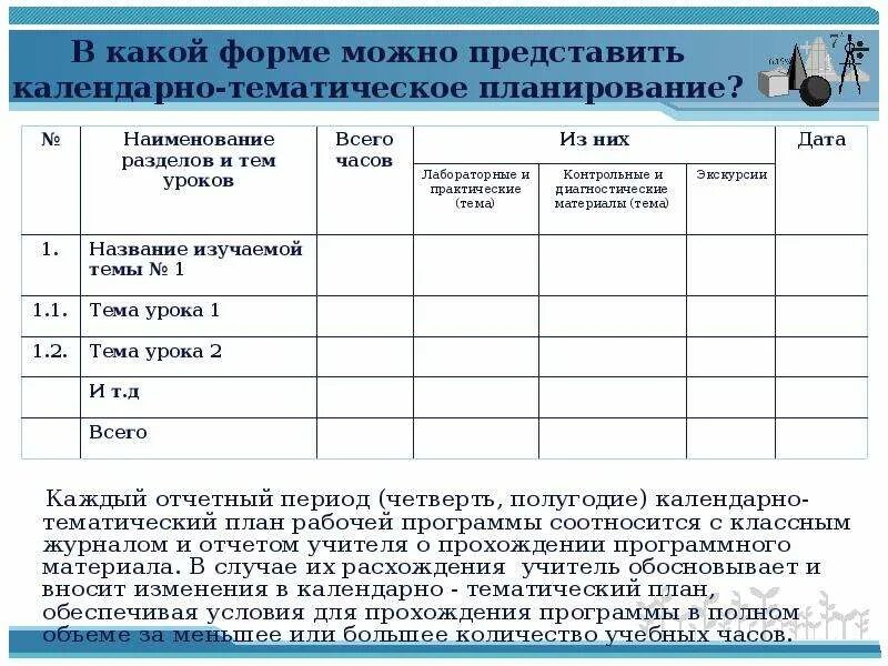 Отчет о прохождении программного материала за 1 четверть. Отчет ОП прохождении программы. Прохождение программы отчет учителя. Отчет по прохождению программы по предметам в школе. Отчеты по программам школы