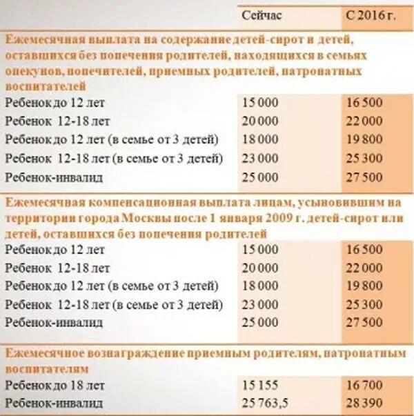 Сколько платят за приемных. Пособие за опекунство над ребенком. Пособие опекуну на ребенка. . Опекунское пособие на ребенка. Выплаты за опекунство над ребенком.