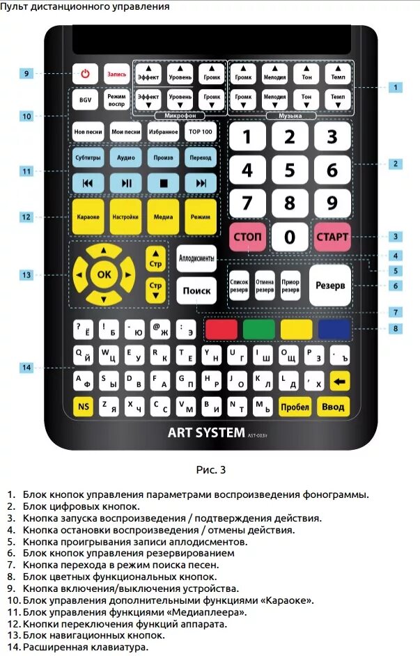 АСТ караоке пульт. Пульт AST 250. Пульт управления звуком. AST караоке пульт управления. Пульт system