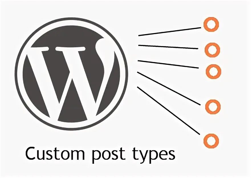 Custom Post Types. Вордпресс лого. "Type":"Posts"}}}. Types wordpress