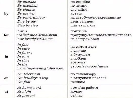 Язык устойчивые выражения. Устойчивые выражения с предлогами в английском языке. устойчивые выражения в английском с предлогами. устойчивые фразы в английском языке с переводом. устойчивые словосочетания в английском языке.
