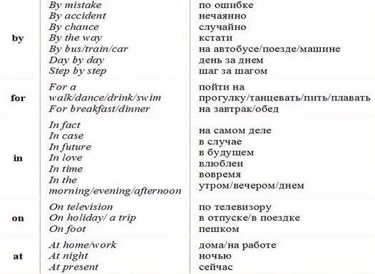 Учить язык фразами. Устойчивые выражения с предлогами в английском языке. Устойчивые выражения в английском с предлогами. Устойчивые фразы в английском языке с переводом. Устойчивые словосочетания в английском языке.