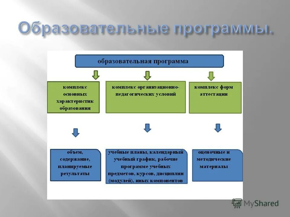 Что включается в комплекс основных характеристик образования?. Методическая работа в детском саду. Комплекс образовательных программ. Программа комплекса образования. В комплекс образовательных информационных технологий входят:.