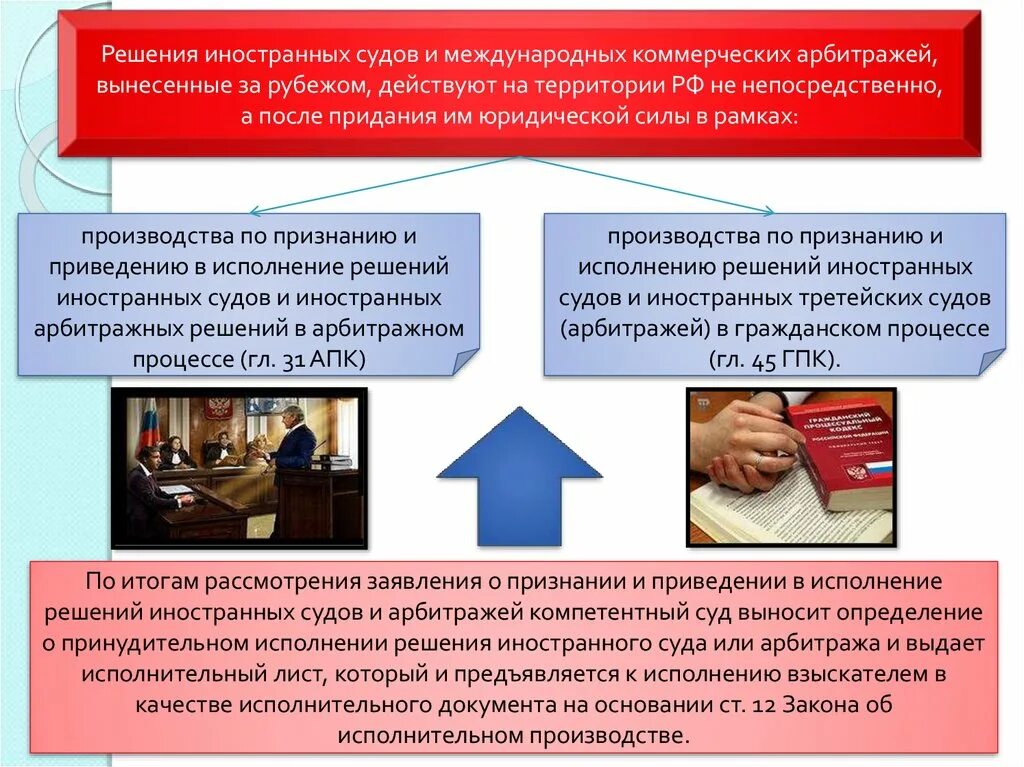 Международный коммерческий арбитраж и третейские суды.. Решения иностранных судов. Исполнение решений иностранных судов и арбитражей. Исполнение решения суда.