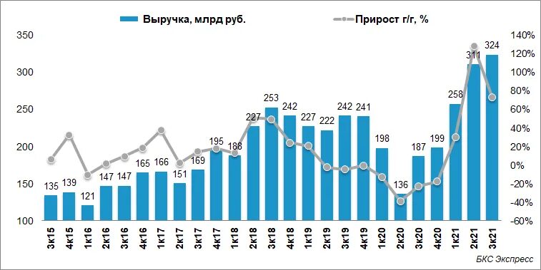 Время рублей. Итоговое дивиденды Татнефть за 2021.