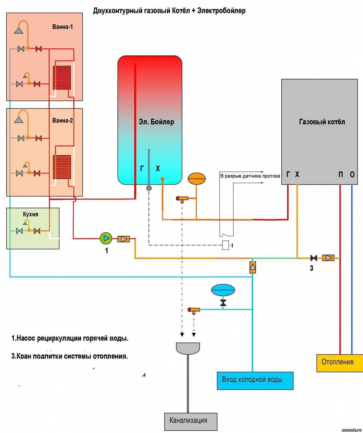 Подключить котел горячей воды. Схема подключения 2х контурного газового котла. Схема подсоединения отопления газового котла. Схема двухконтурного электрического котла отопления. Одноконтурный ГАЗ настенный котел схема подключения.