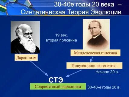 Ученые эволюционной биологии