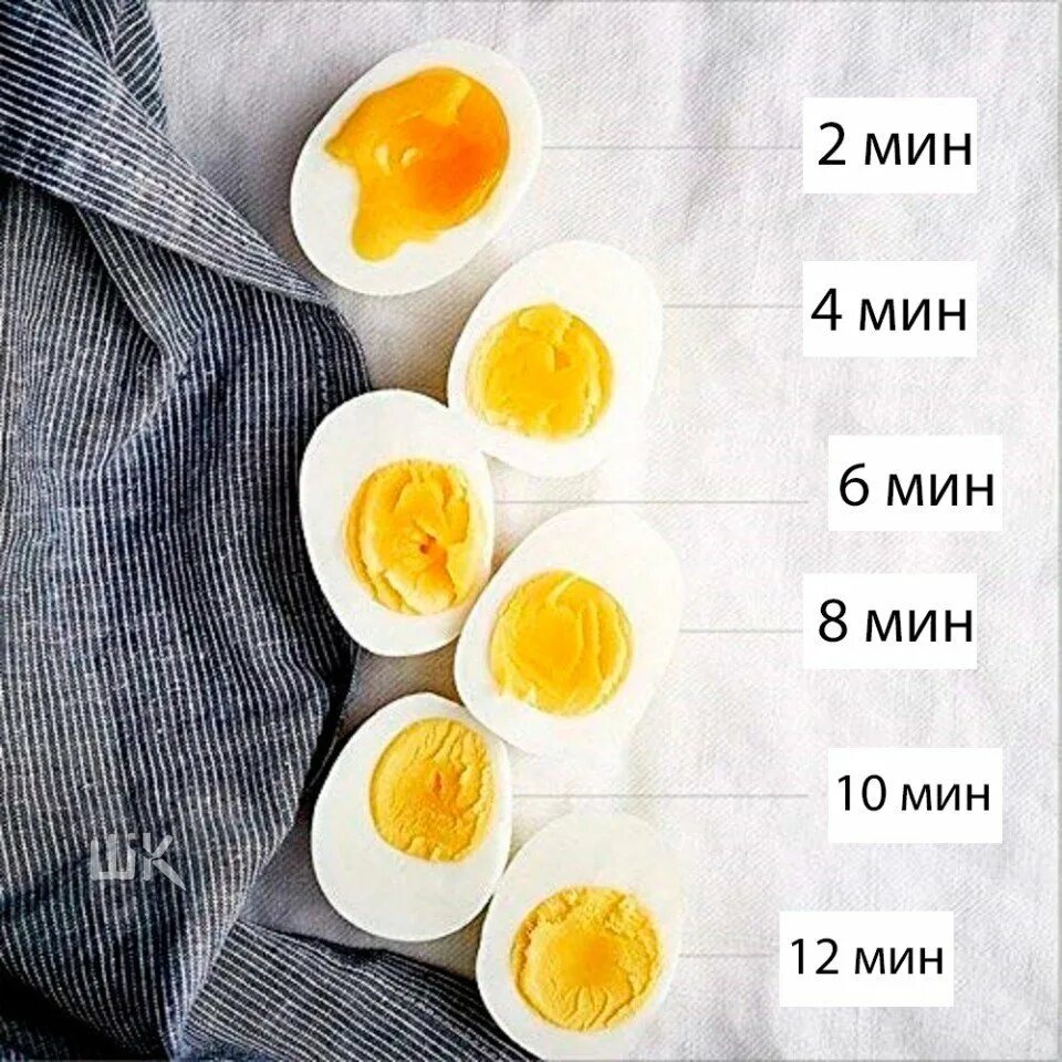 Сколько минут варить яйцо всмятку после закипания. Сколько варить яйца. сколько варить яйца вкрутую. сколько нало варить яйца. сколько времени варить яйца вкрутую.