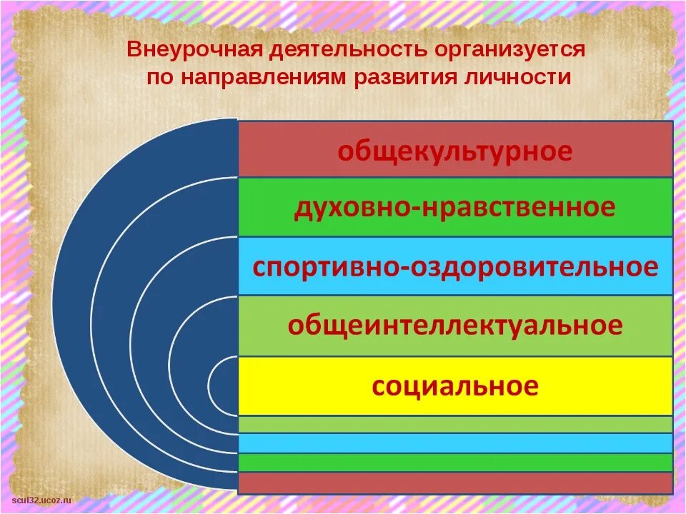 Семинар внеурочной деятельности