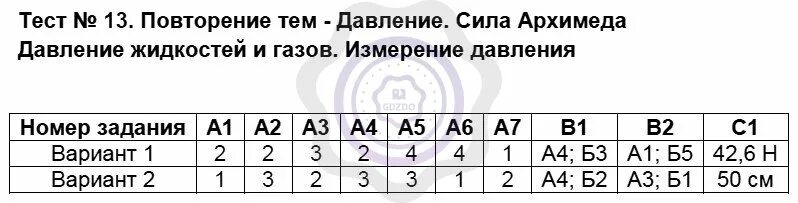 Тест по физике на тему давление. Тест 13 физика. С13 тест. Тест 13 повторение тем давление 7 класс физика. Тест по теме эволюционное учение 9 класс с ответами 1 вариант.