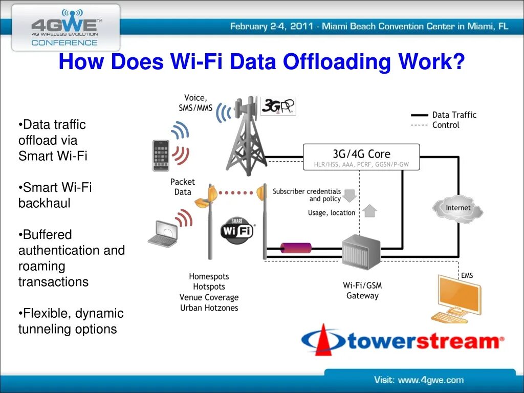 Hardware offload. How wifi works. how does wifi work?. wifi offload условия для клиента. offload в lte.