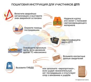 Действия виновника при дтп