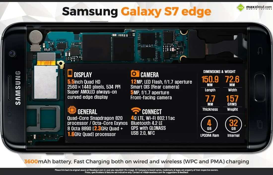 Samsung s7 Edge процессор. Samsung Galaxy s7 Edge схема. Samsung Galaxy s7 Edge NFC модуль. Размер дисплея s7 Edge. Память самсунг 7